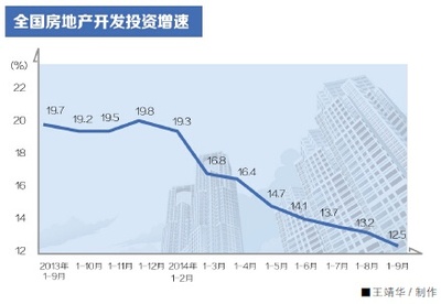 9月房价销量双下滑 信贷松绑楼市仍存变量 --凤凰房产北京