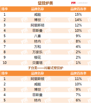 2019-2020年度中国房地产开发企业500强首选供应商品牌(含空调,新风,壁挂炉,热泵,净水等)测评发布